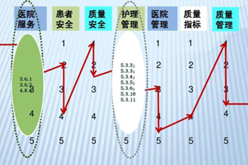 质量追踪